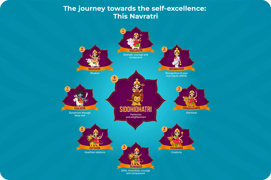 The Journey towards the self-excellence - MahaVastu Remedies