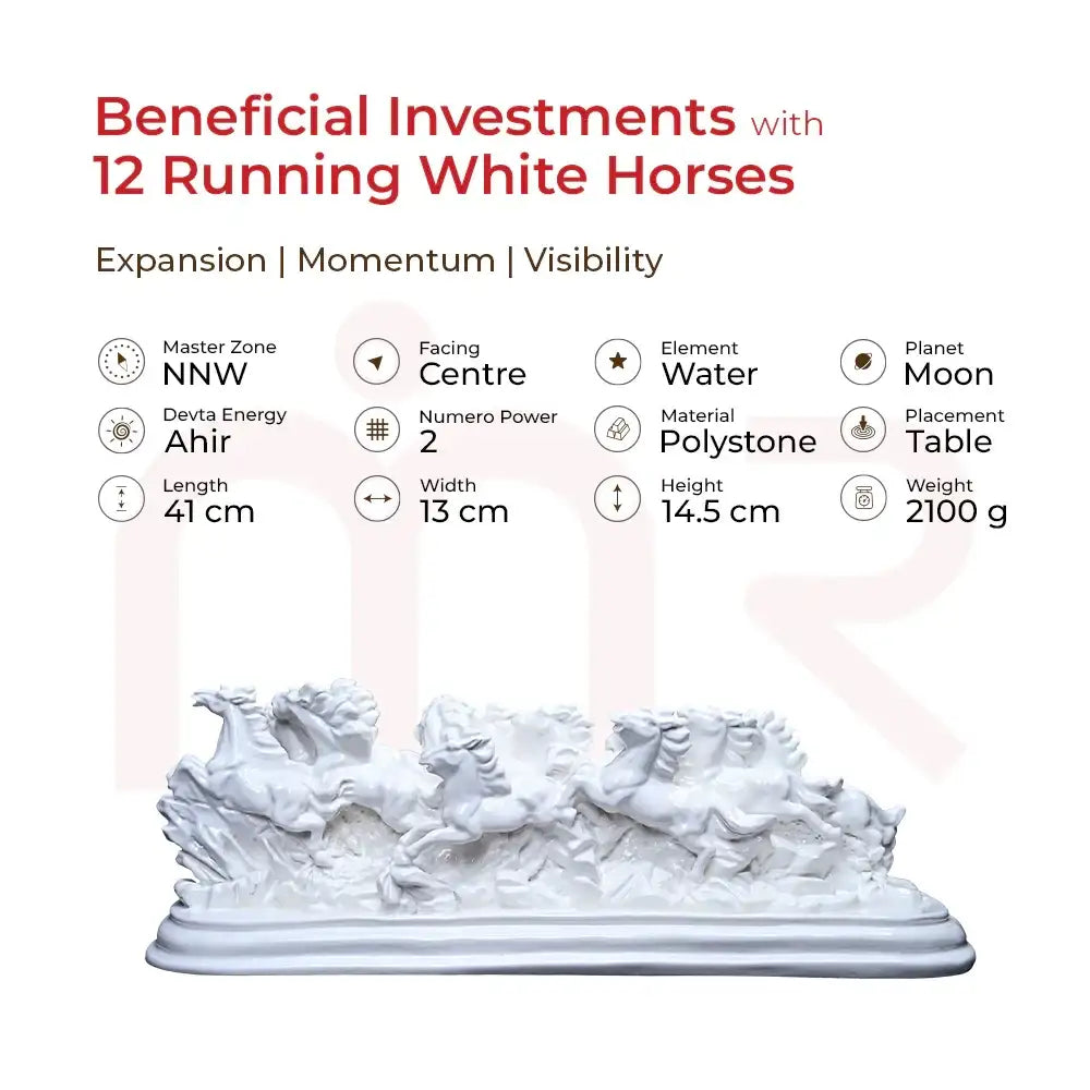 12 Running White Horses Vastu Statue for Prosperity, Expansion & Momentum – Polystone, Water Element
