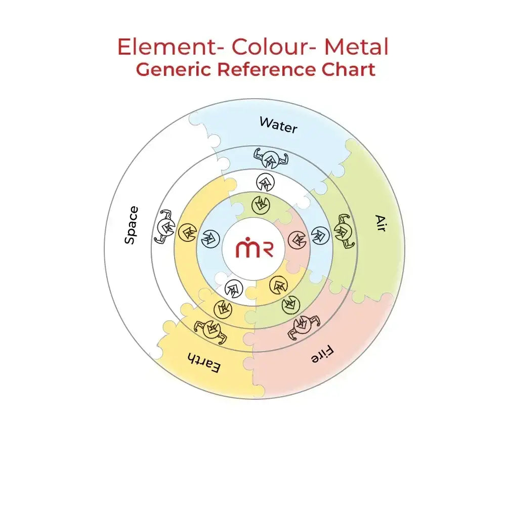 Element Colour Metal Reference Chart for Vastu Shastra Remedies