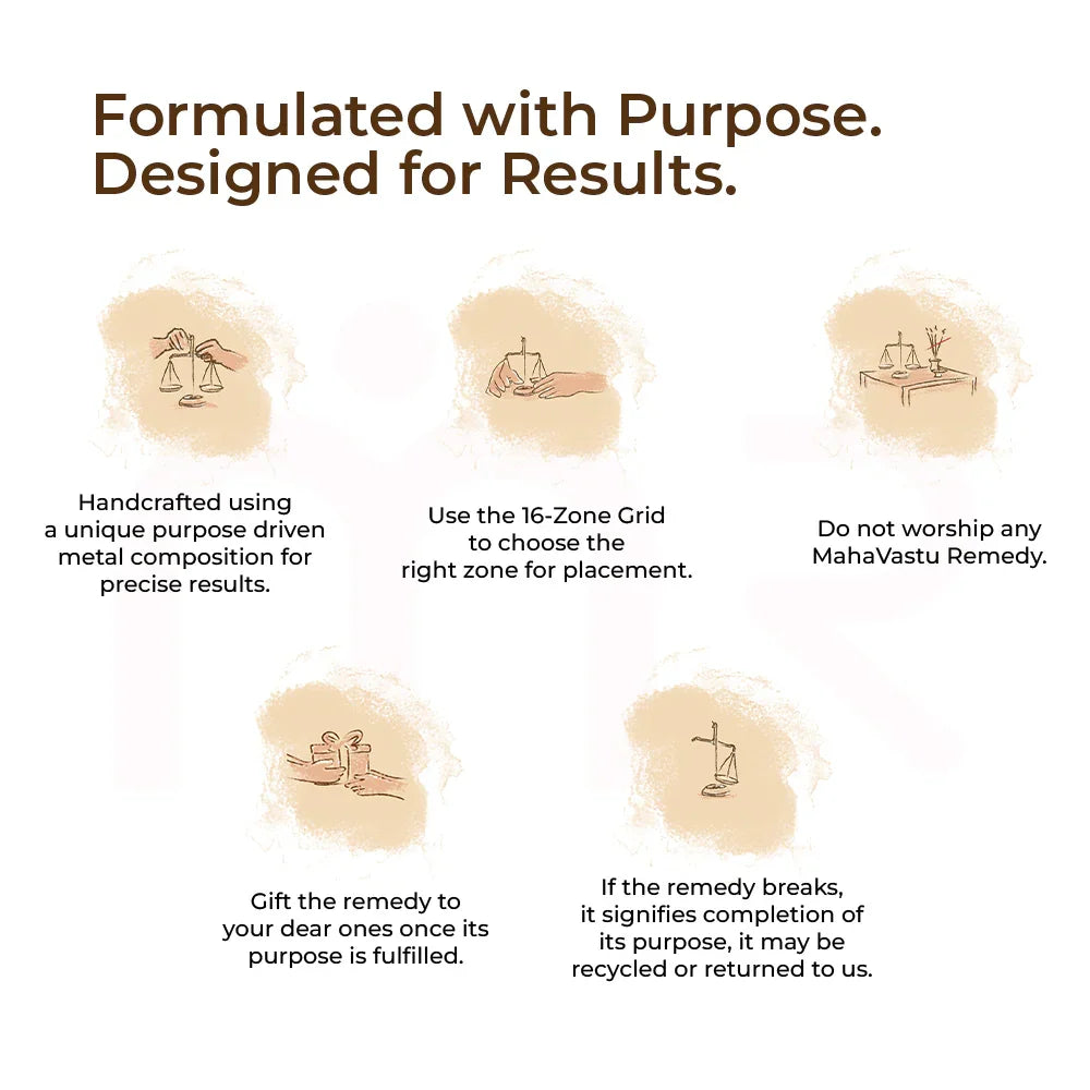 Guidelines for MahaVastu Remedies with illustrations and Vastu remedy instructions on a white background.