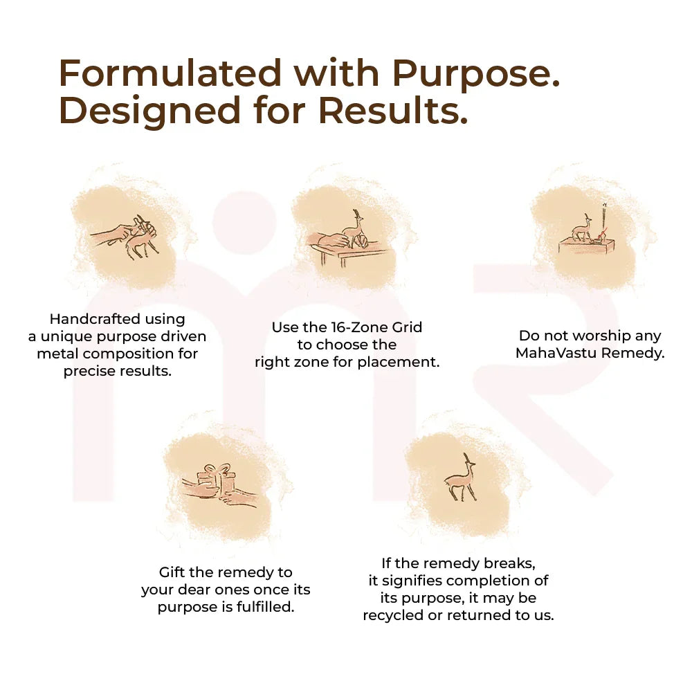 Hand-drawn deer figure, MahaVastu remedy guidance, handcrafted vastu decor instructions.