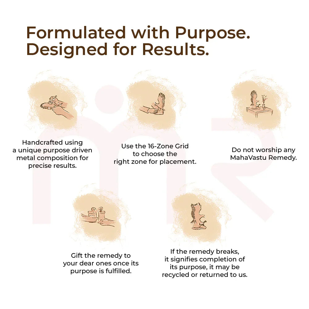 MahaVastu Remedies instructions infographic highlighting handcrafted metal remedies and placement guidelines for balance and positivity.