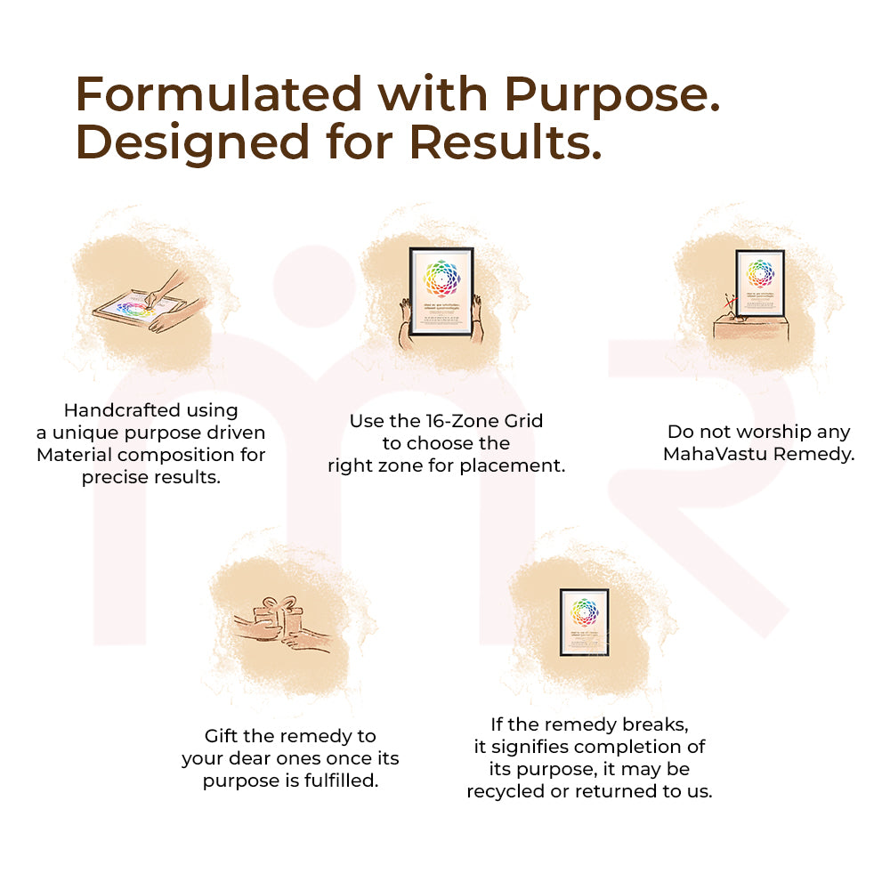 MahaVastu Remedies guidance infographic with icons, 16-zone grid, remedy gift and care tips