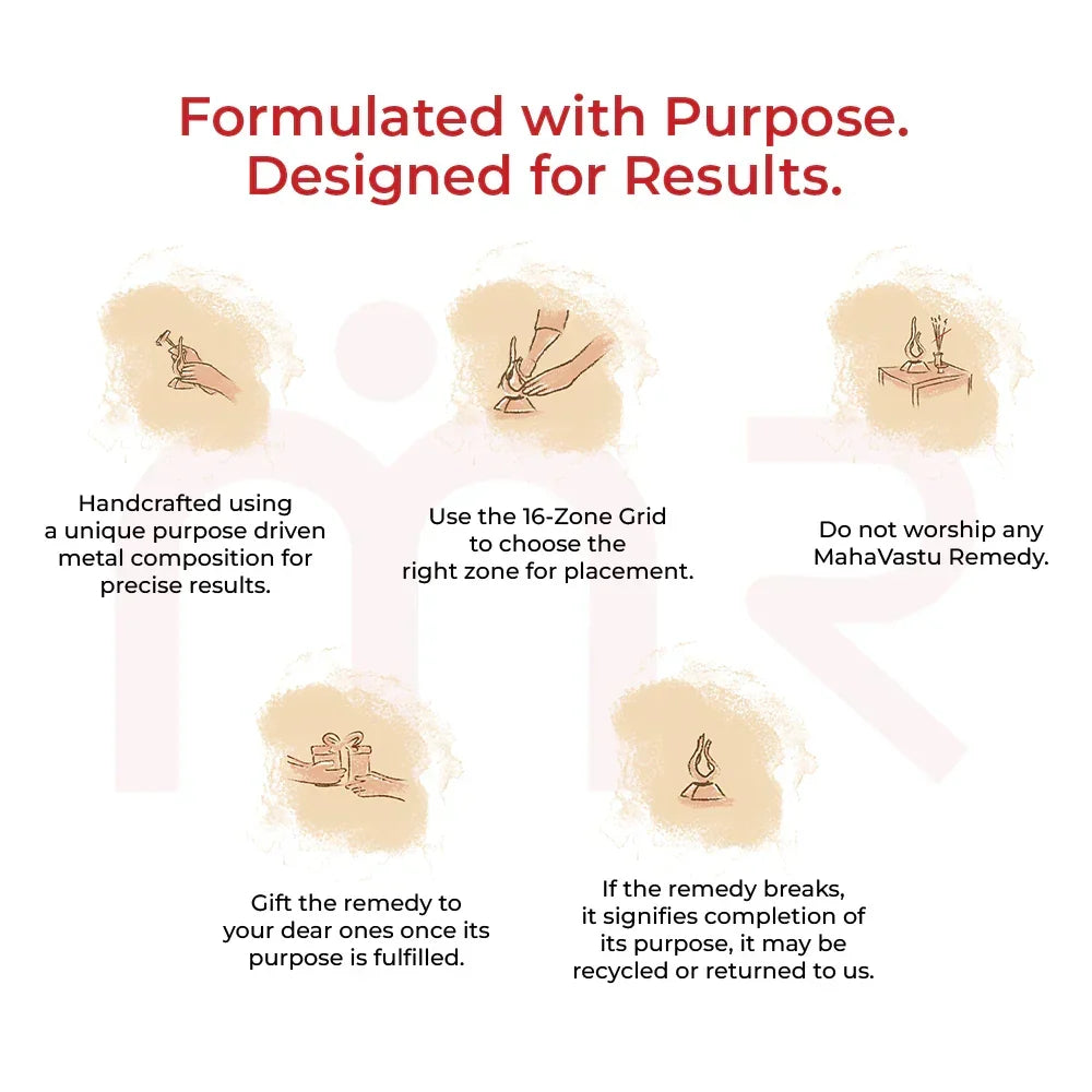 MahaVastu remedy usage guide with illustrations, zone grid, gifting, and care instructions