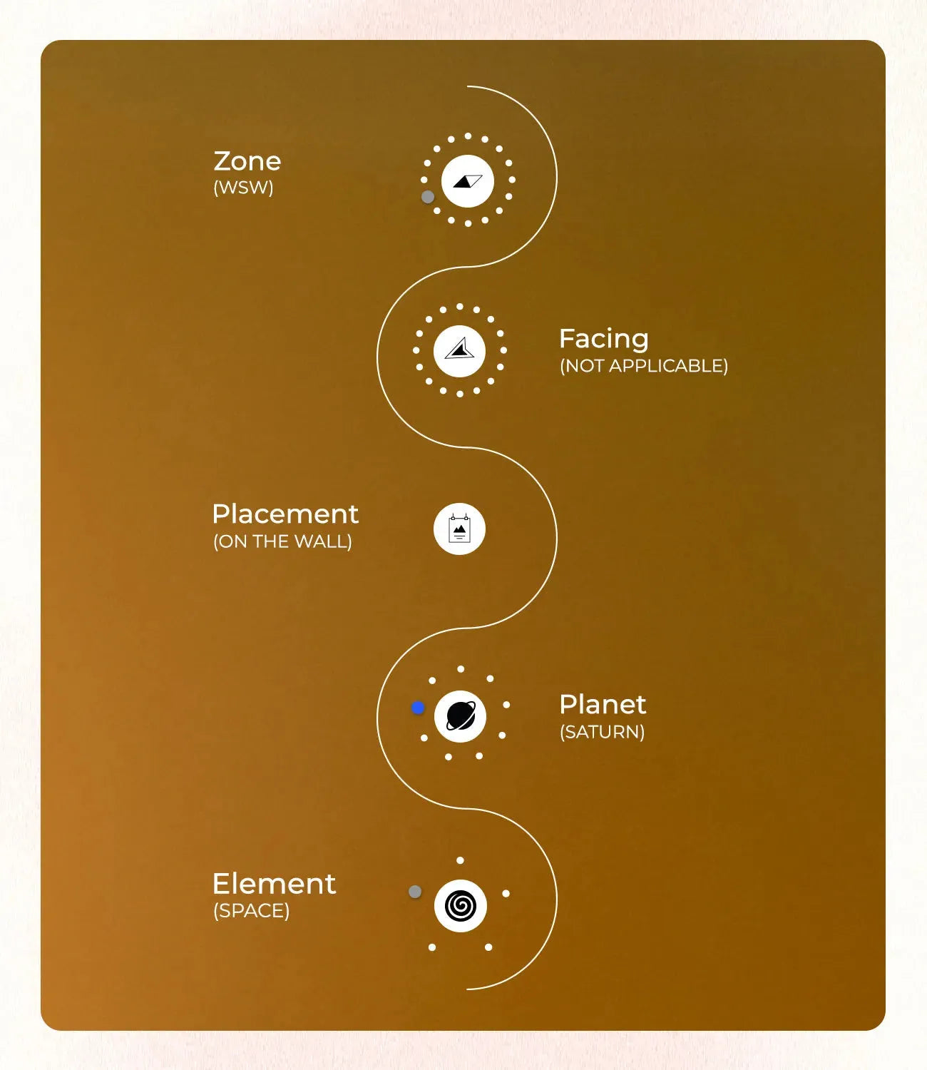Focus_Dot.1 - MahaVastu Remedies