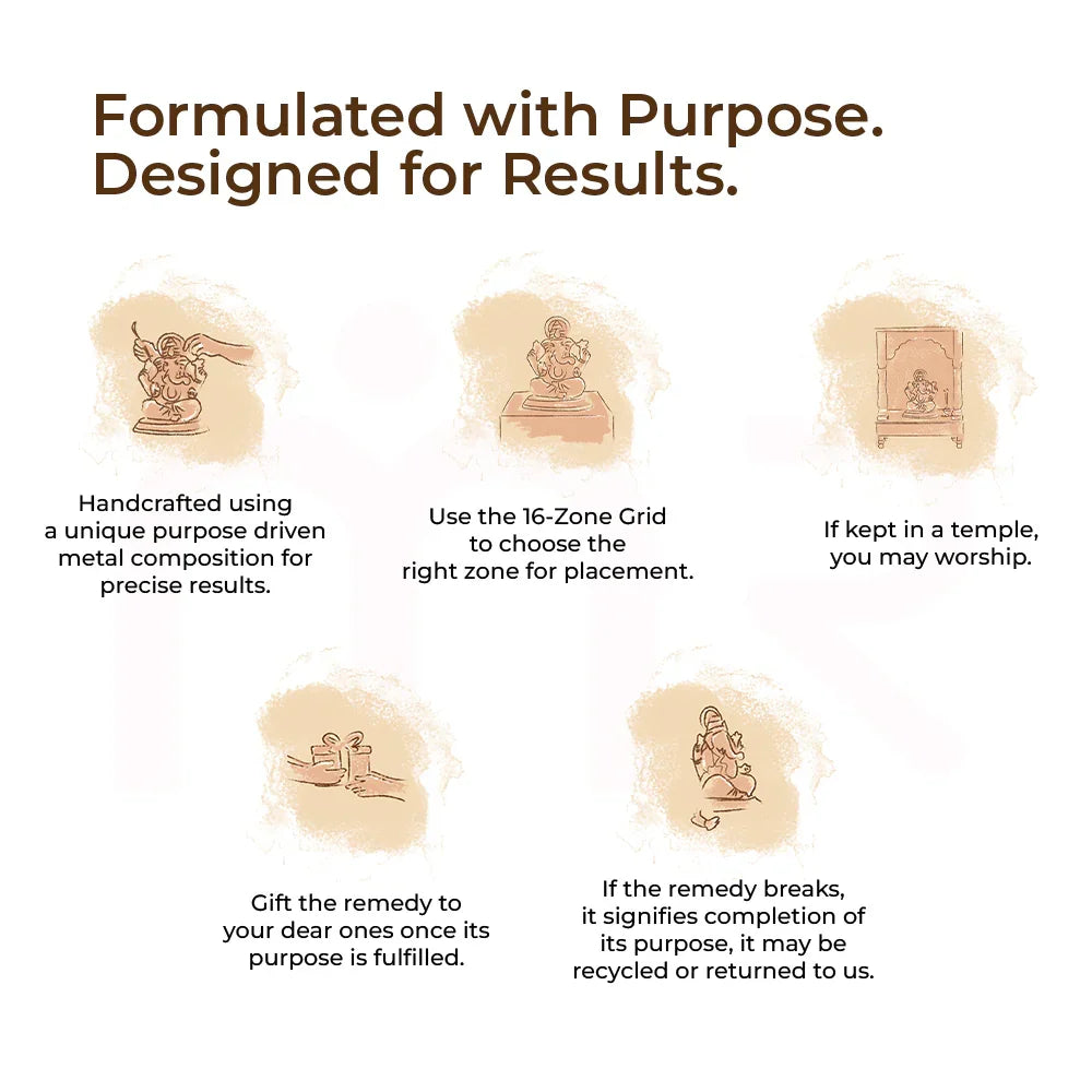 MahaVastu remedy tips with Ganesh idol sketches, explaining placement, gifting, and worship guidelines.