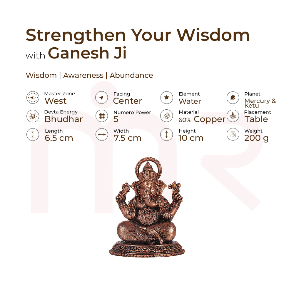 Copper Ganesh Ji idol for MahaVastu remedies, enhances wisdom and abundance, 10 cm tall.