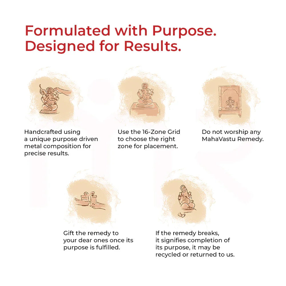 Maha Vastu remedies guide: handcrafted idols, 16-Zone Grid placement, gifting & recycling tips for positive energy