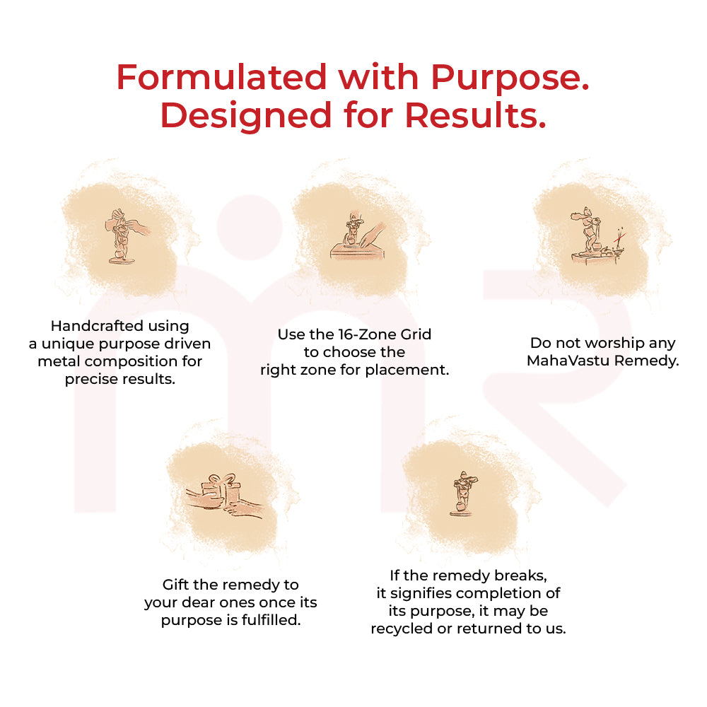 Hanuman Ji - Gives Power & Confidence