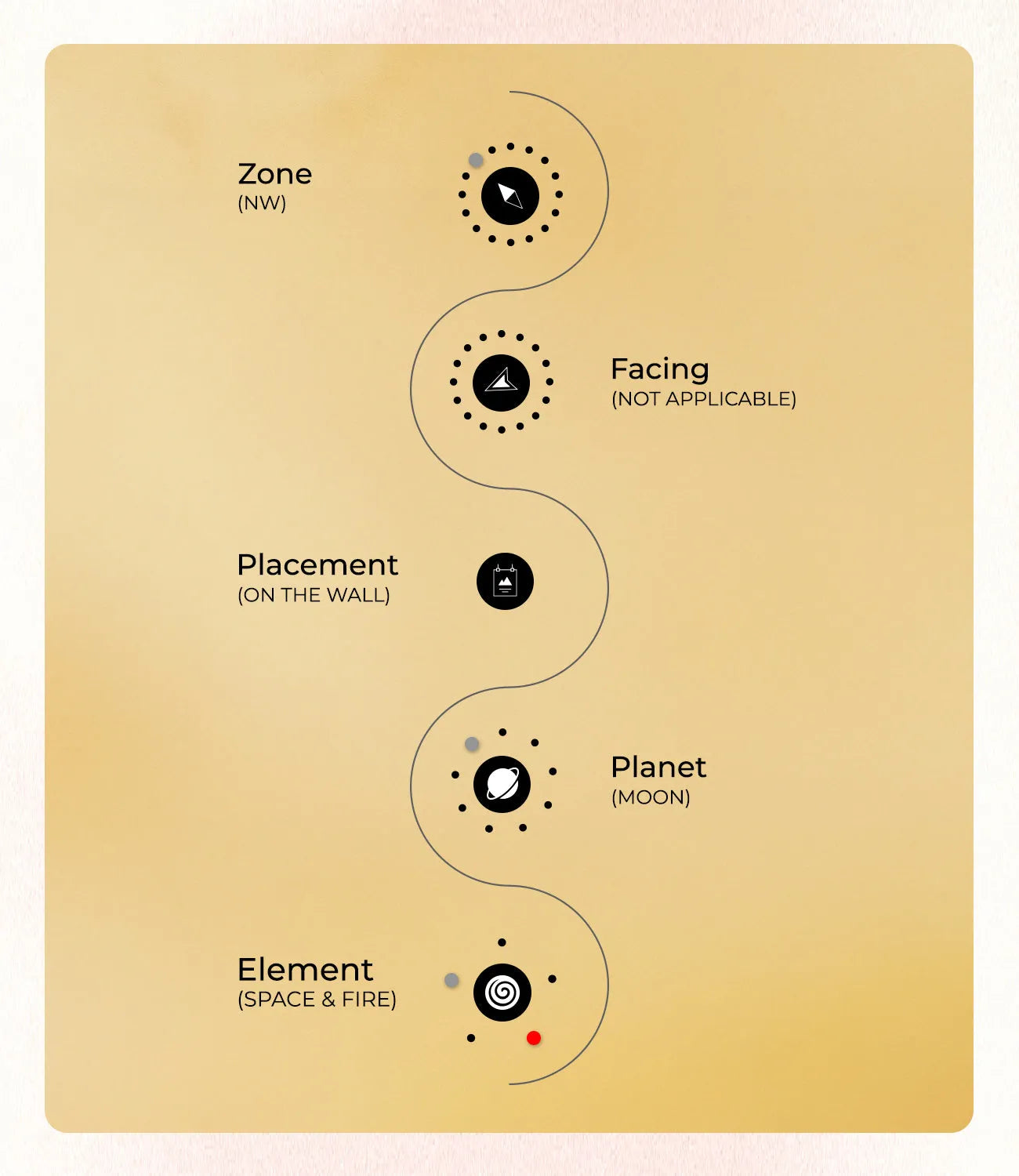 Hexagon.1 - MahaVastu Remedies