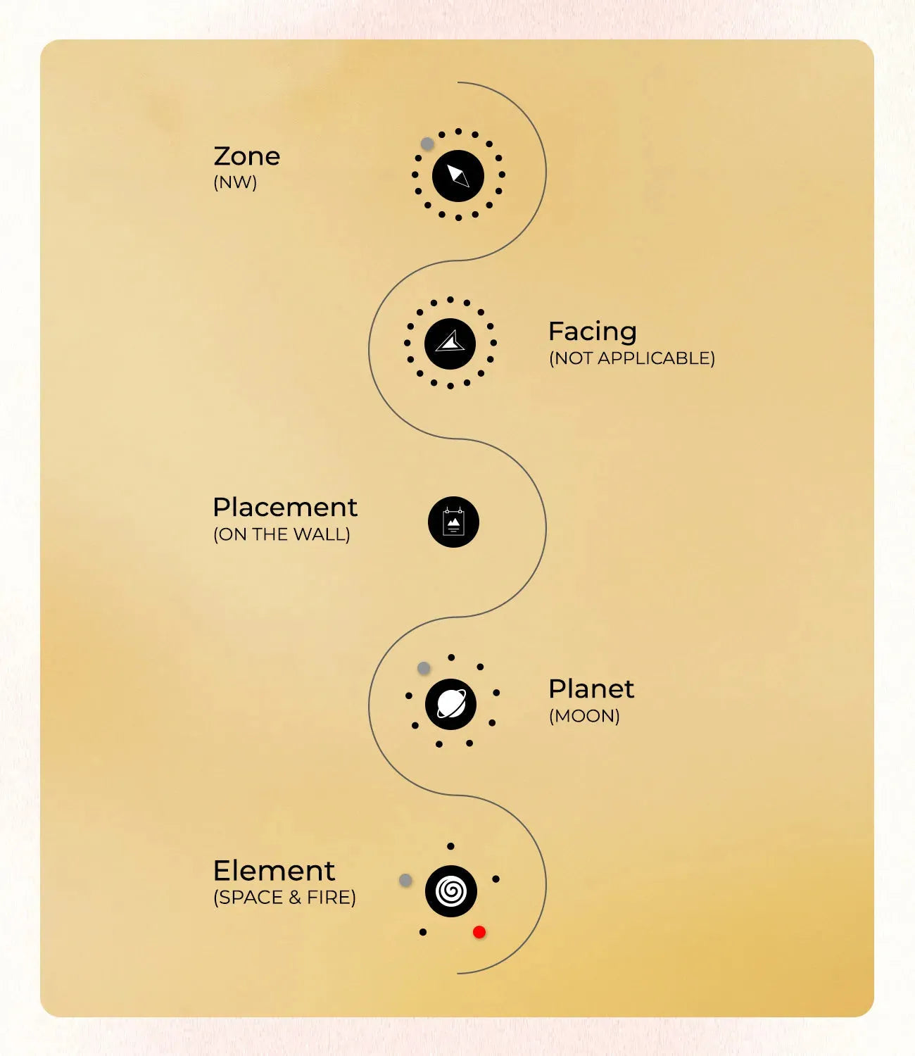 Hexagon.1 - MahaVastu Remedies