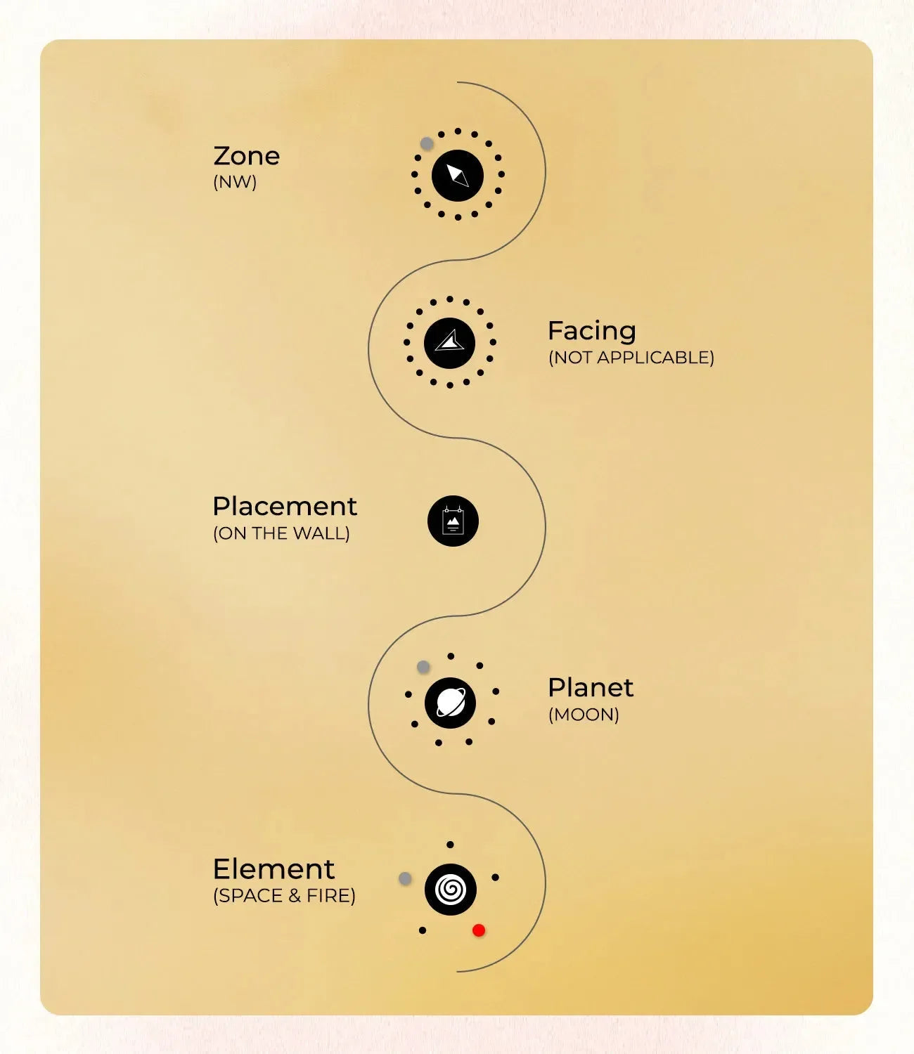 Hexagon.1 - MahaVastu Remedies