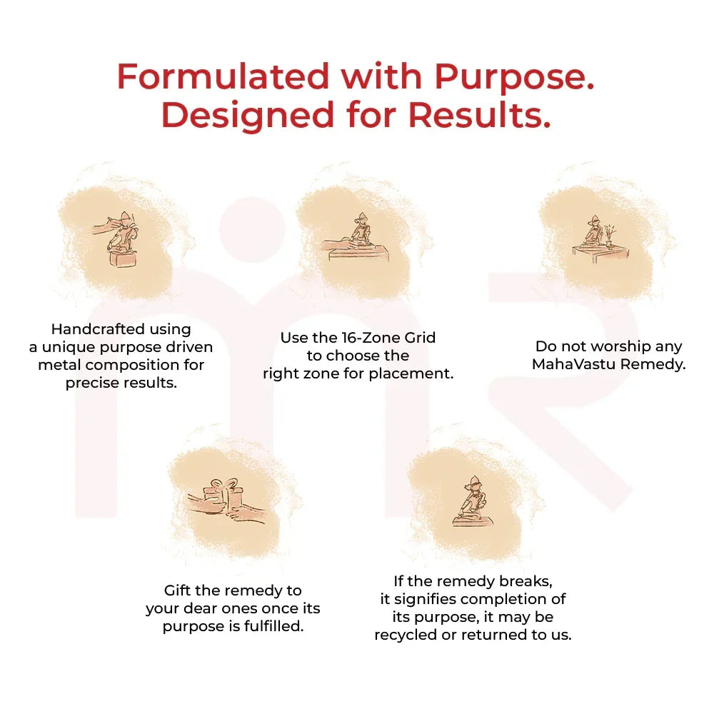 Maha Vastu remedy guidelines with icons, emphasizing zone placement, metal composition, gifting, and recycling.