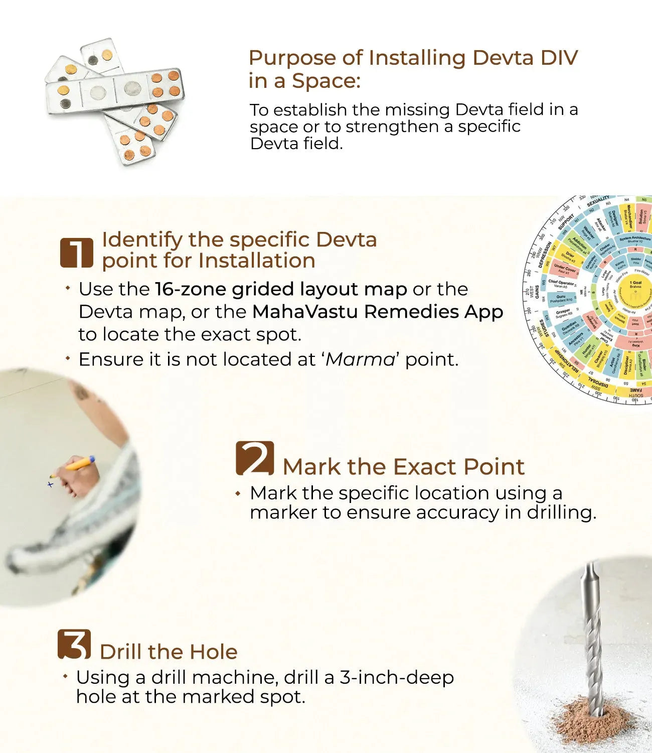 Installation_Steps_Devta_DIVS - MahaVastu Remedies