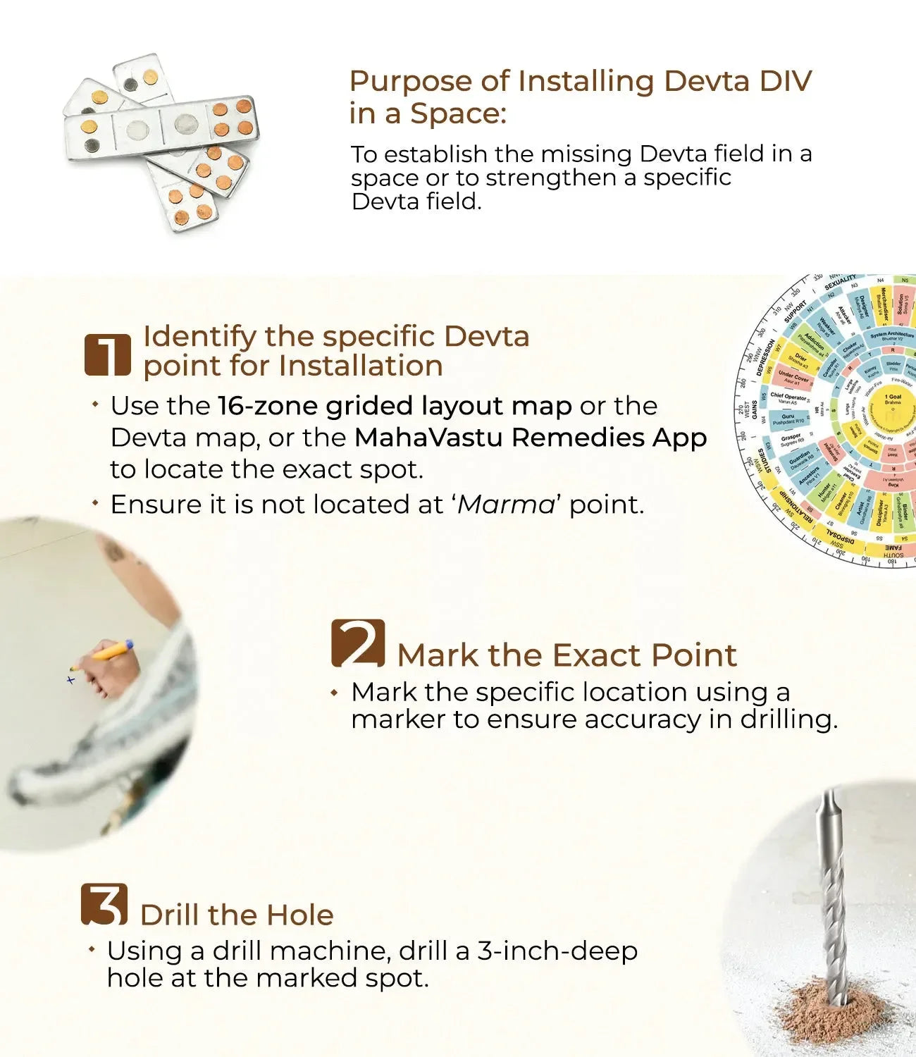 Installation_Steps_Devta_DIVS - MahaVastu Remedies