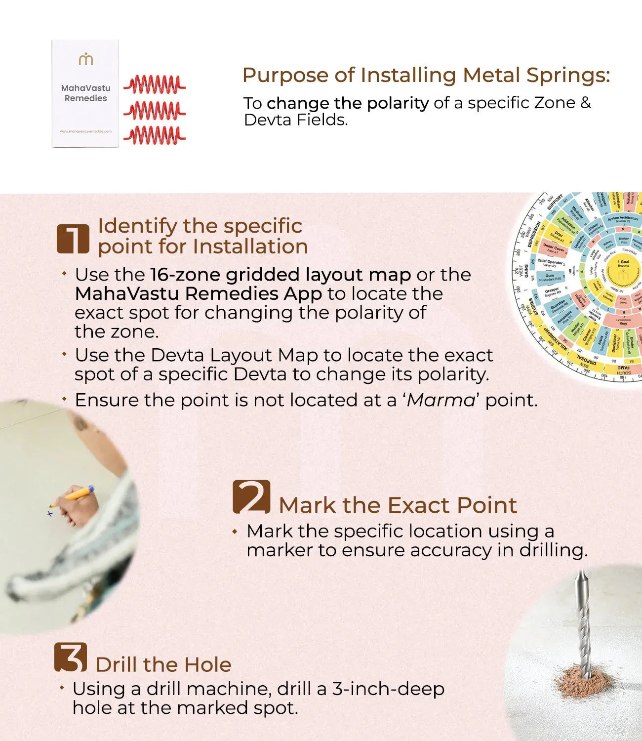 Installation_Steps_metal_springs - MahaVastu Remedies