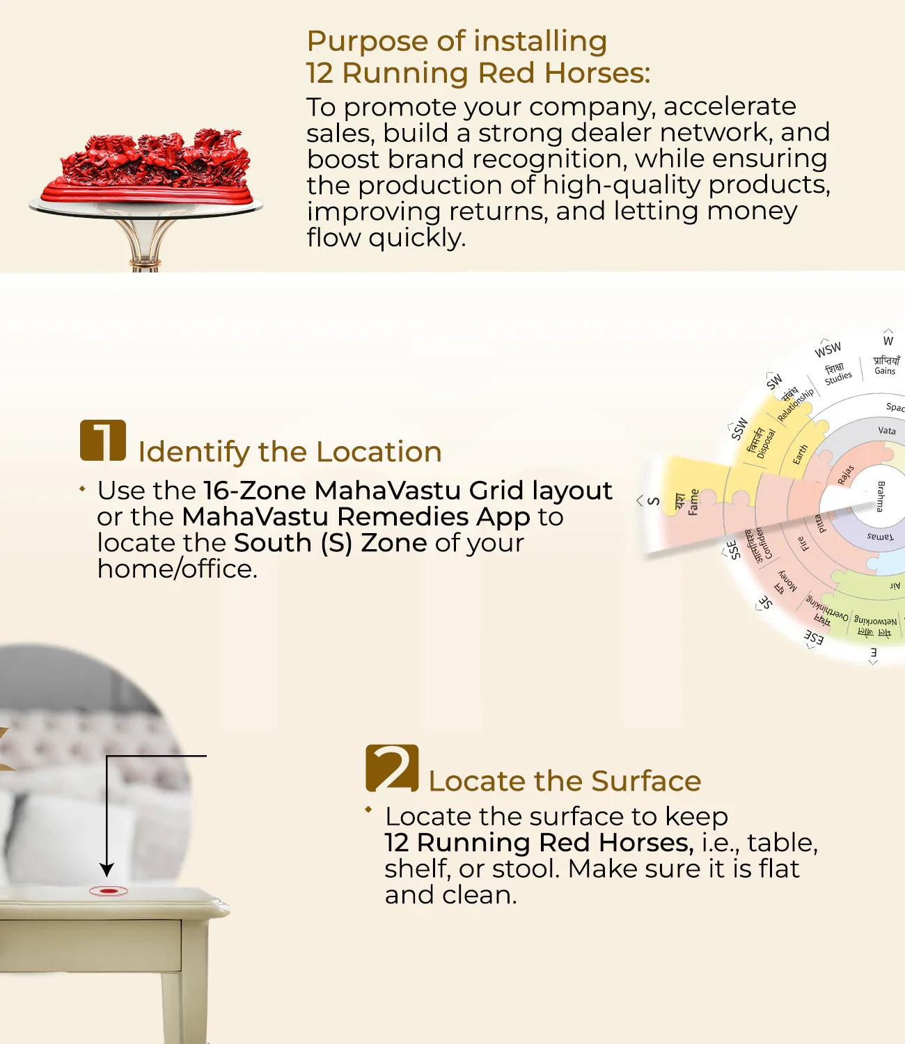 Installation guide for 12 running red horse Vastu remedy with step-by-step instructions and visuals