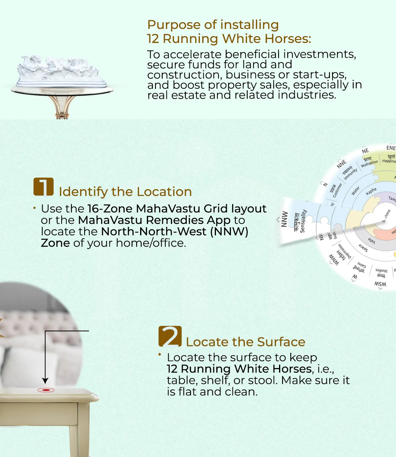 Installation_steps_12_white_running_Horses - MahaVastu Remedies