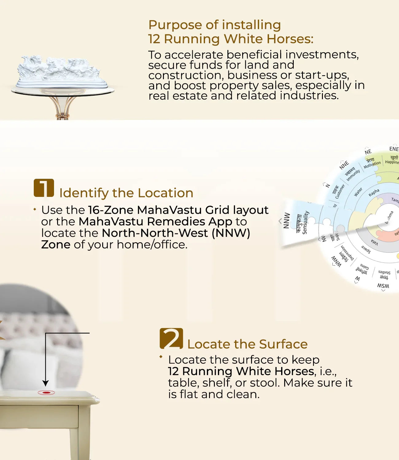 Step-by-step installation guide for 12 running white horses Vastu remedy with table and zone chart