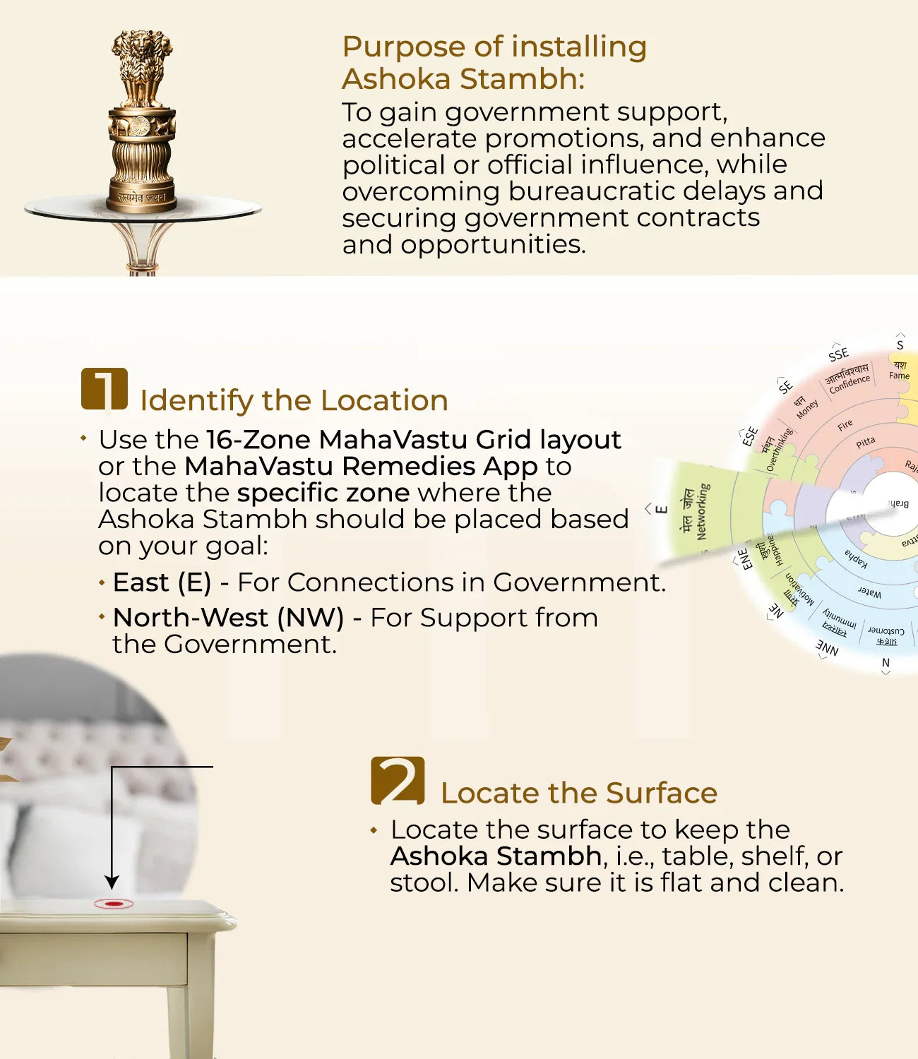 Ashoka Stambh installation guide with Vastu grid, placement steps, and golden Ashoka pillar idol.