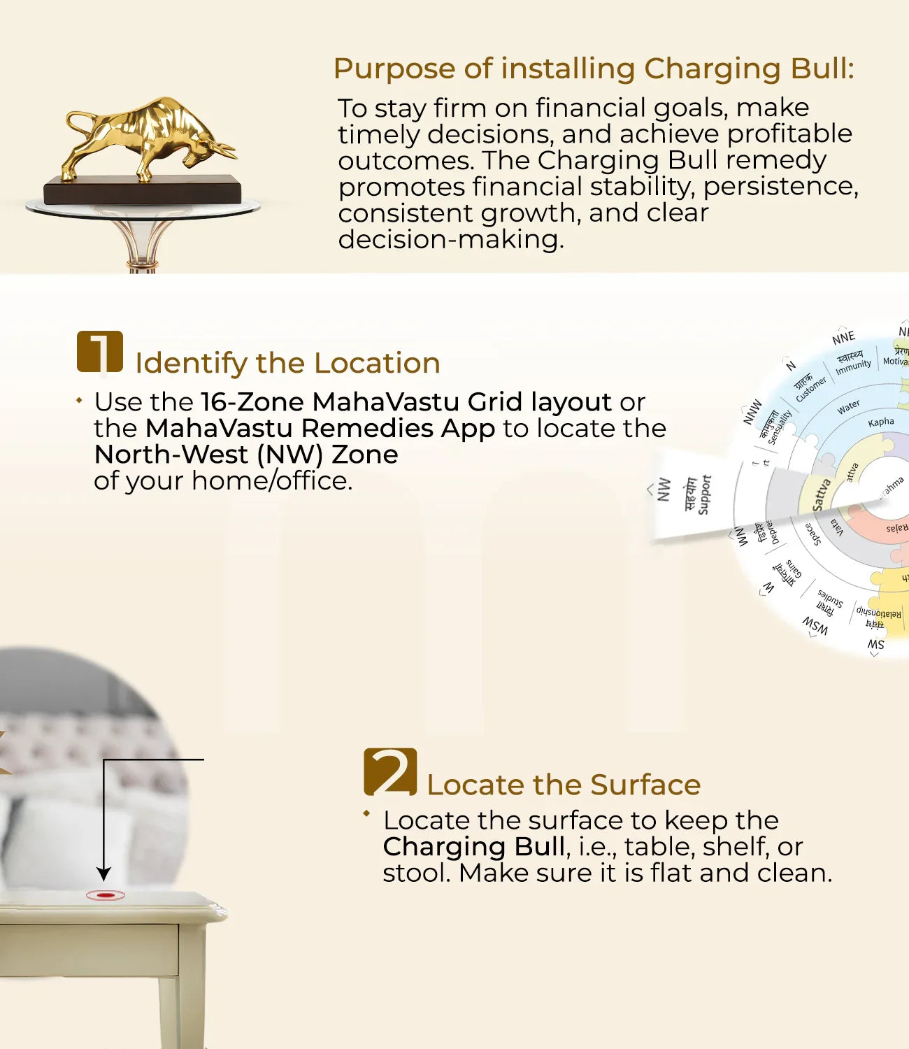Step-by-step guide with Charging Bull statue, Vastu grid, and table for financial positivity