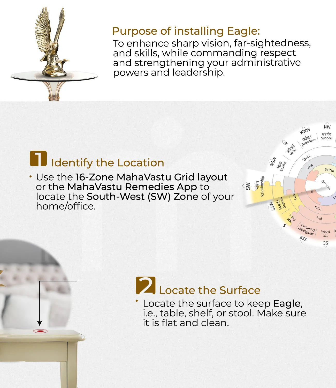 Installation_steps_Eagle - MahaVastu Remedies