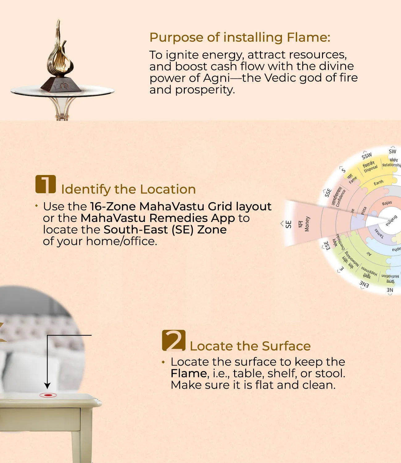 Installation_steps_Flame - MahaVastu Remedies