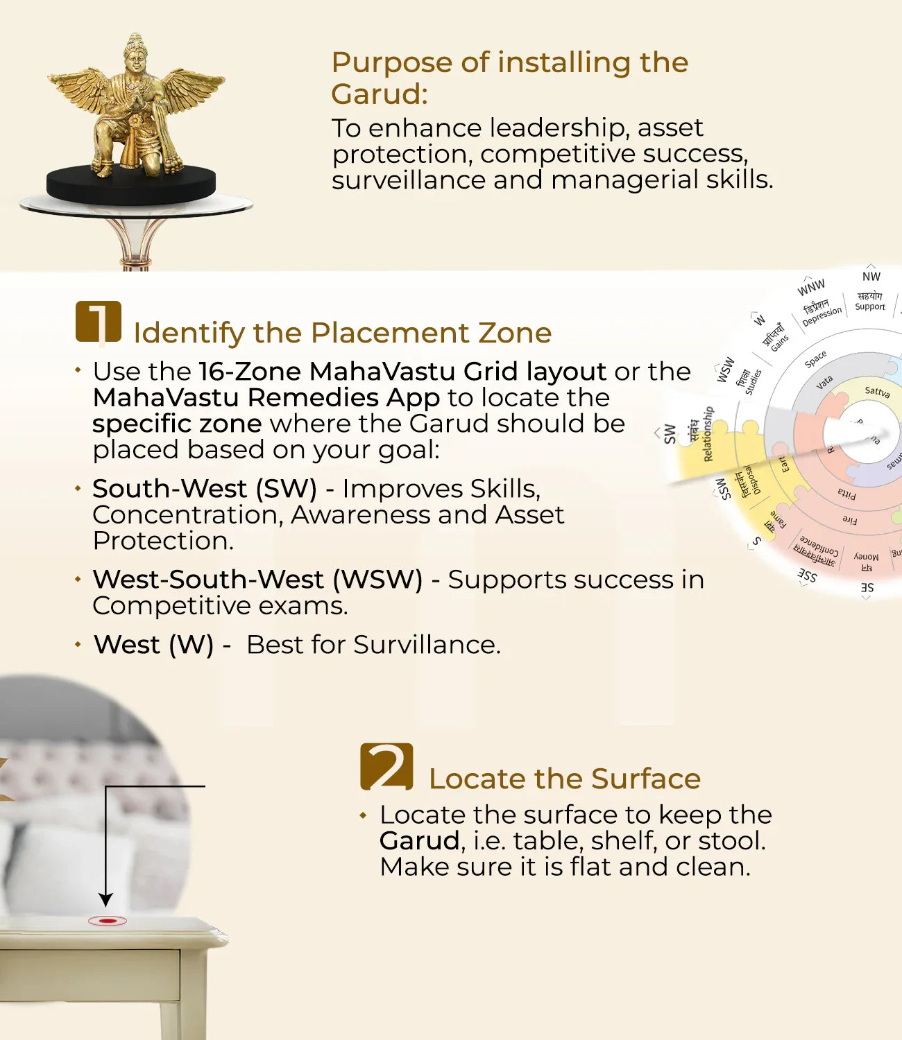 Installation_steps_Garuda - MahaVastu Remedies