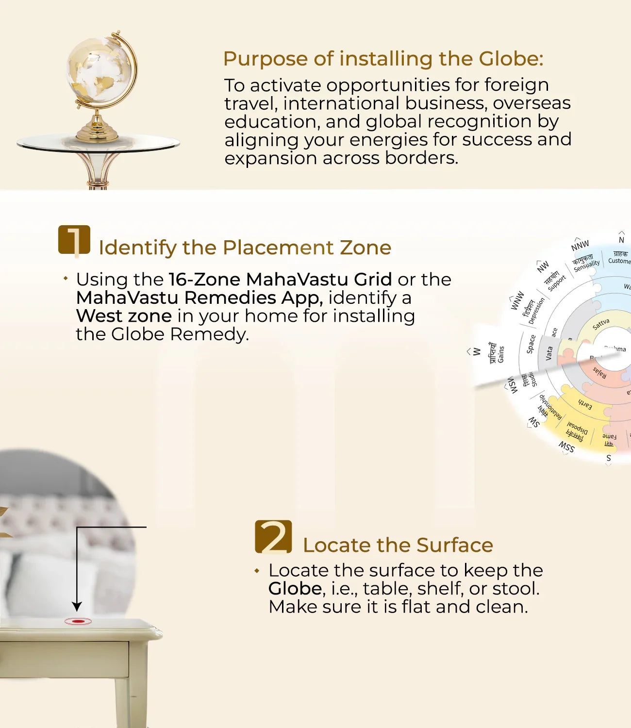 Vastu globe installation steps showing a decorative globe, directional grid, and placement instructions.