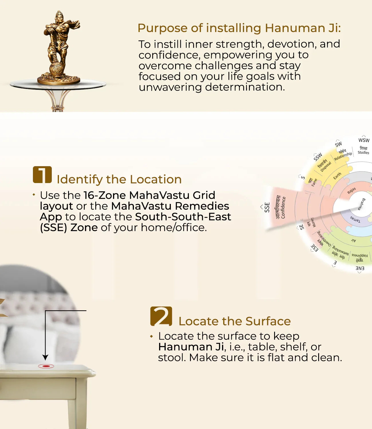 Hanuman Ji idol installation steps with Vastu direction chart and placement guide