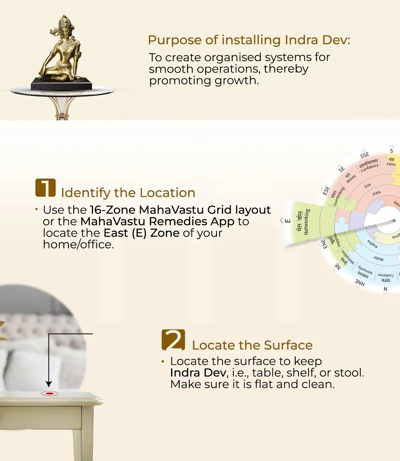Vastu remedy installation steps showing Indra Dev idol, location guide, and surface selection tips