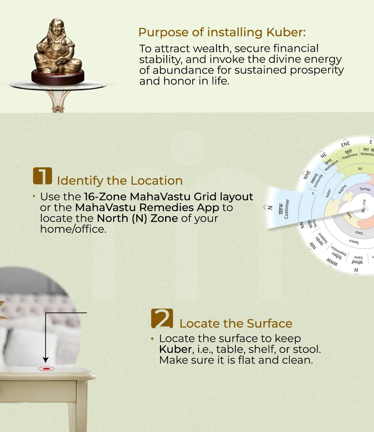 Installation_steps_Kuber - MahaVastu Remedies