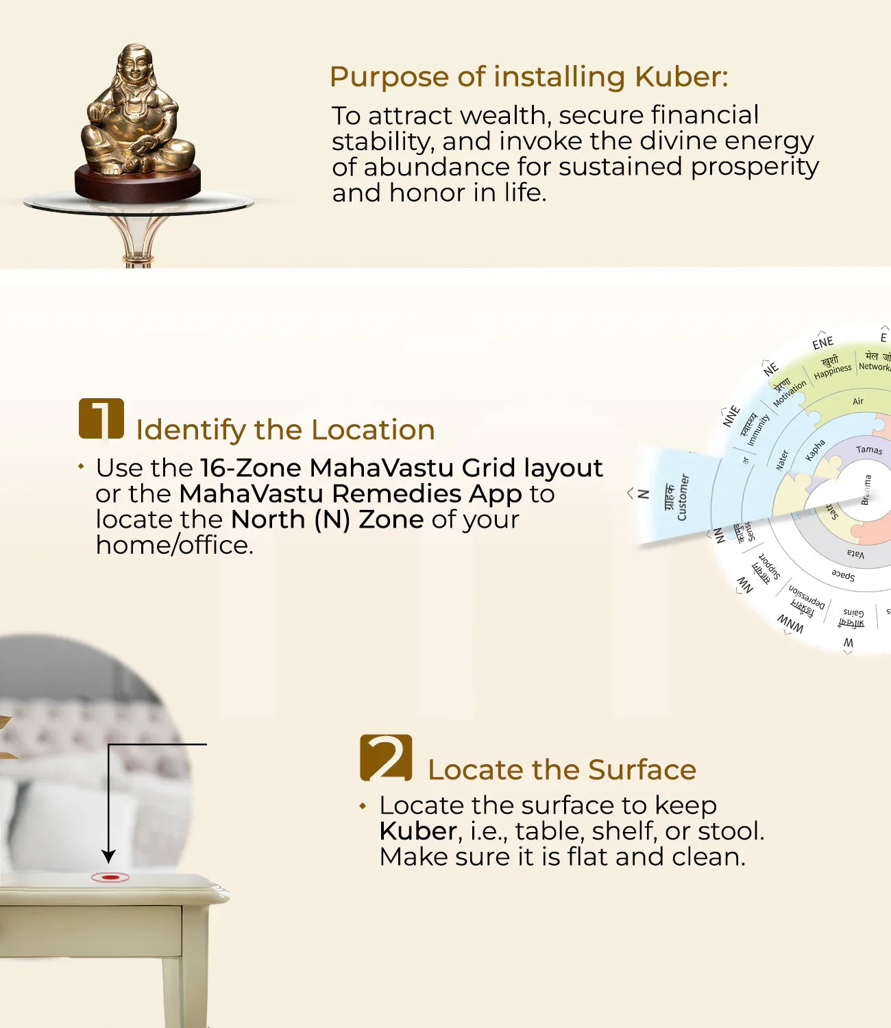 Step-by-step guide for installing a Kuber idol for MahaVastu remedies, featuring grid layout and placement tips.