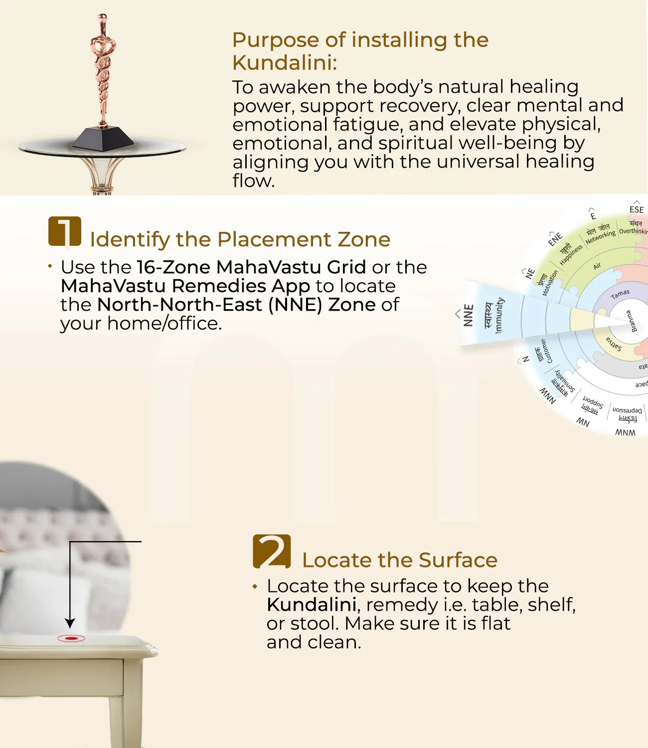 Installation steps for Kundalini MahaVastu remedy with placement instructions and grid diagram.