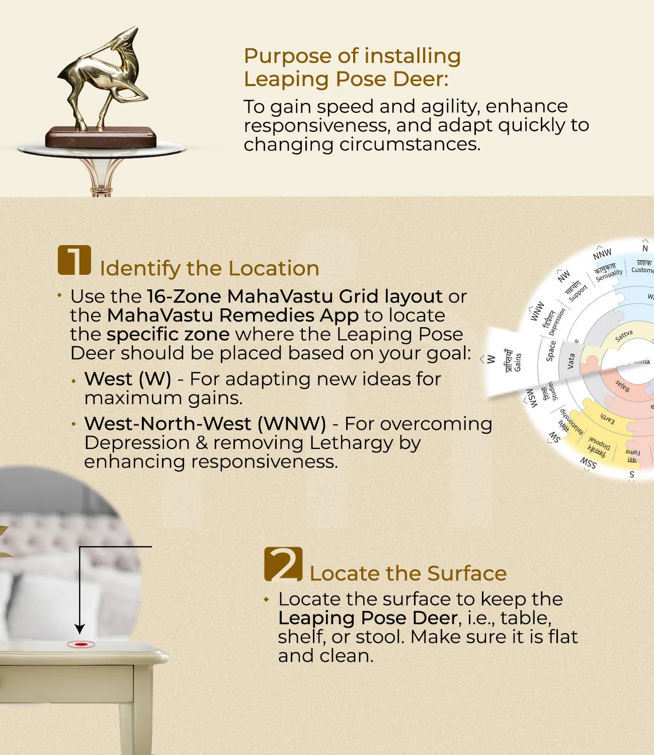 Installation_steps_Leaping_Deer_Pose - MahaVastu Remedies