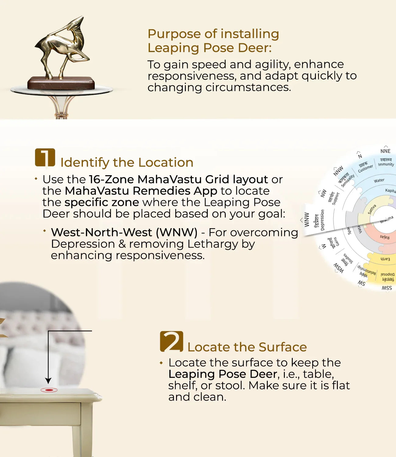 MahaVastu Leaping Pose Deer installation steps guide with gold deer statue, Vastu grid, and placement tips.