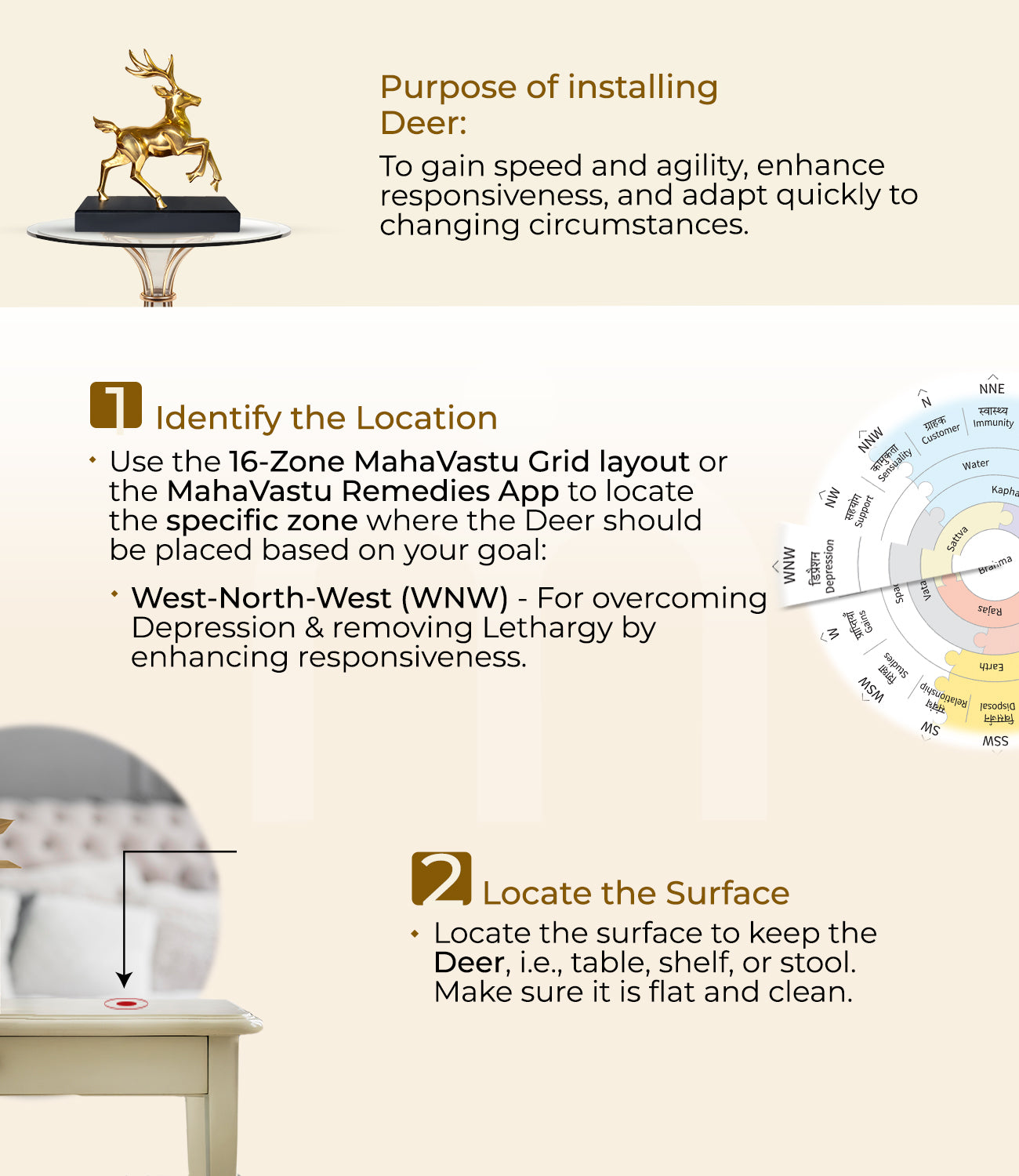 MahaVastu Leaping Pose Deer installation steps guide with gold deer statue, Vastu grid, and placement tips.