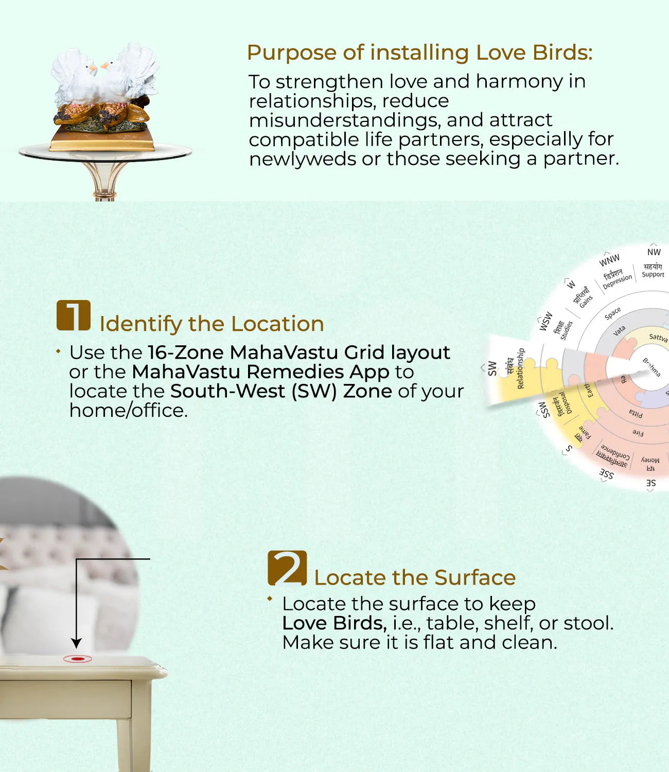 Installation_steps_Love_Bird - MahaVastu Remedies