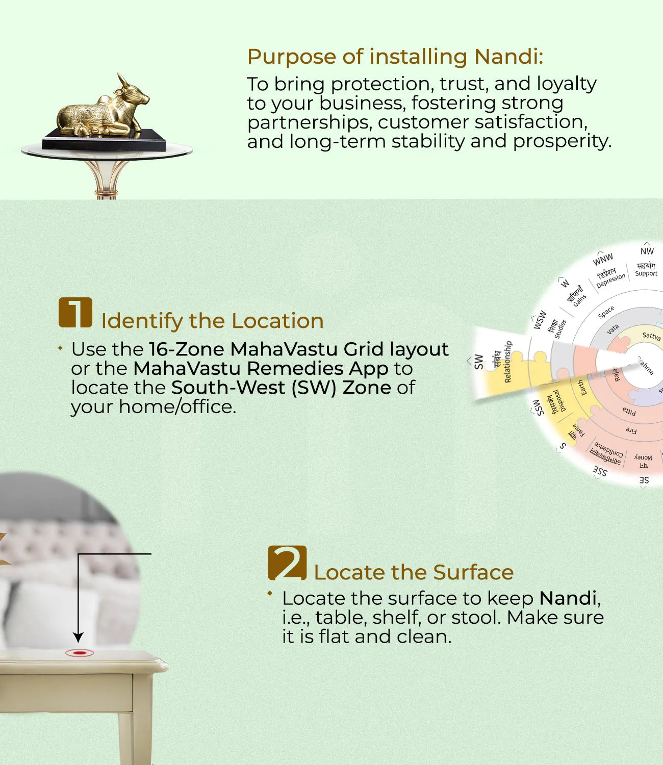 Installation_steps_Nandi - MahaVastu Remedies