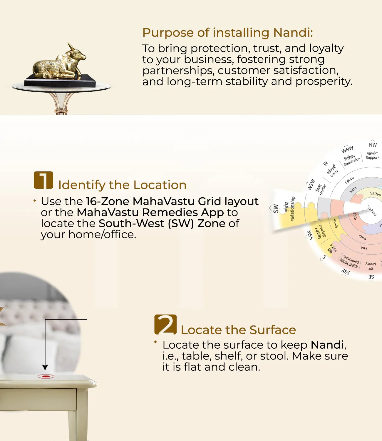 Installation steps for a brass Nandi idol for MahaVastu remedies, showing location and placement instructions.