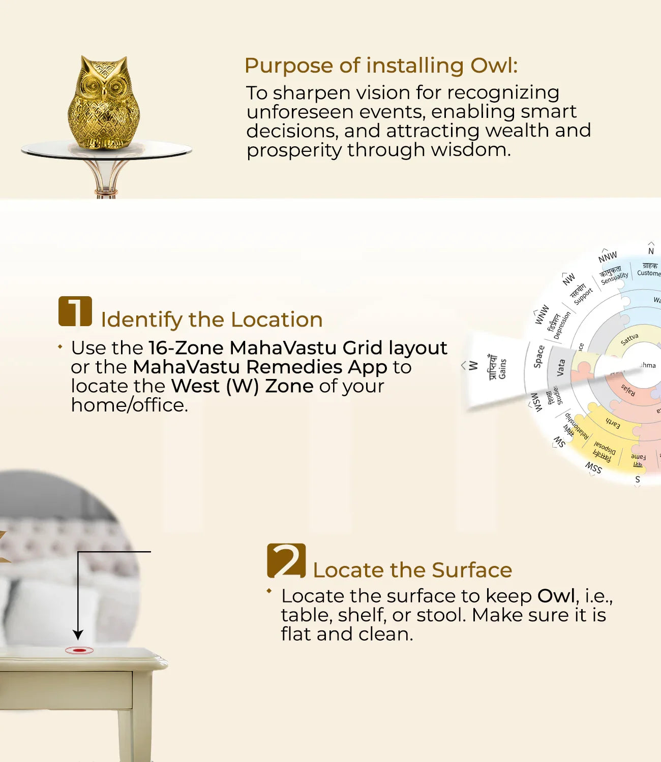 Installation steps for MahaVastu owl remedy, showing golden owl idol, Vastu zone chart, and placement instructions.