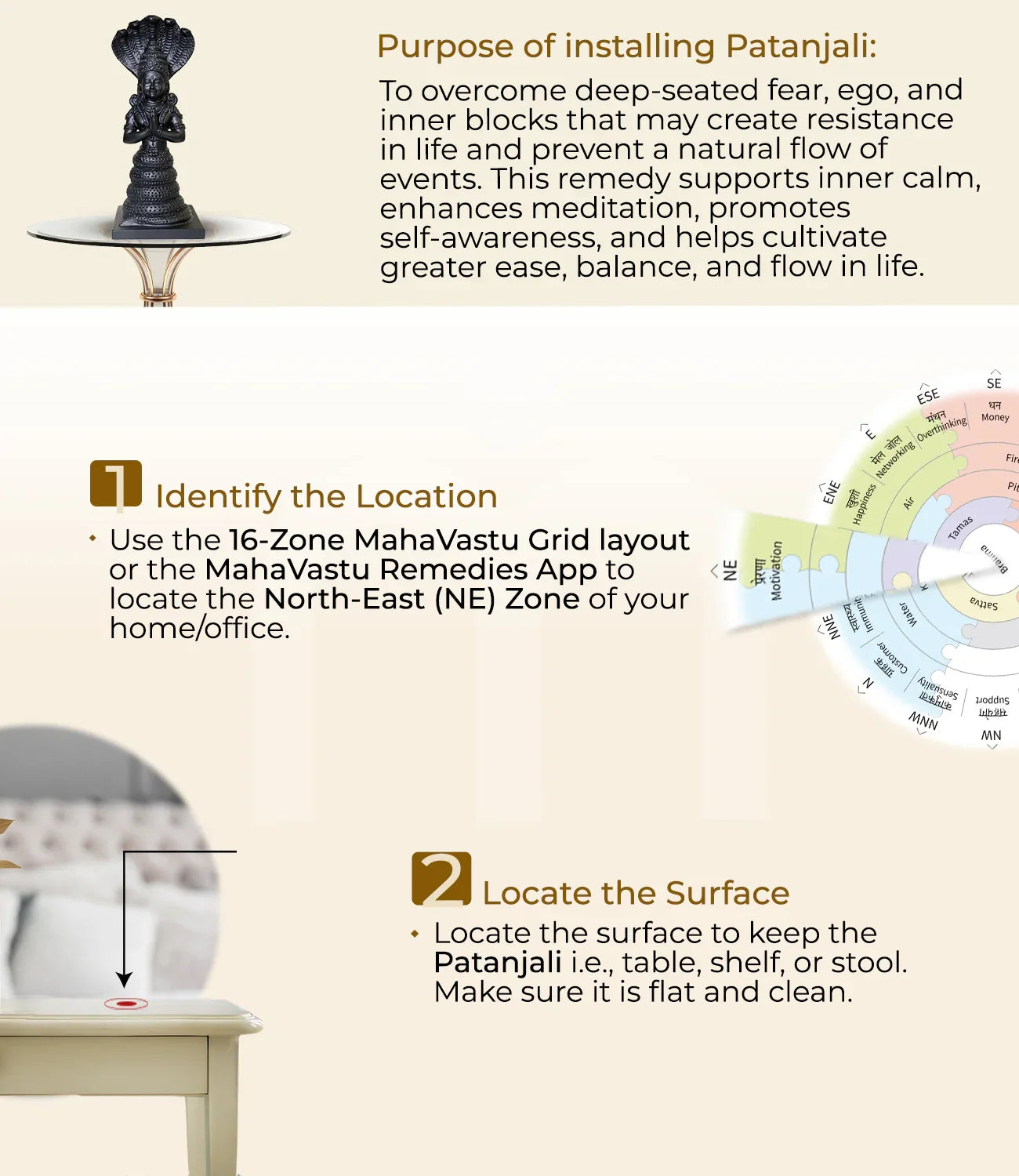 Patanjali idol for MahaVastu remedy, placed in NE zone to enhance calm, balance & life flow