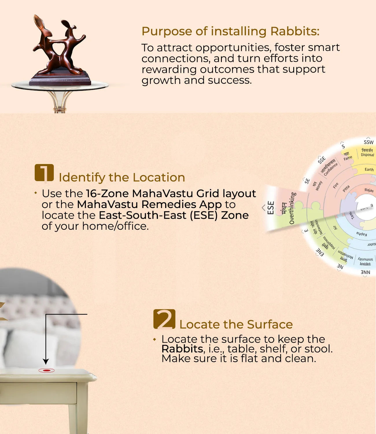 Installation_steps_Rabbit - MahaVastu Remedies