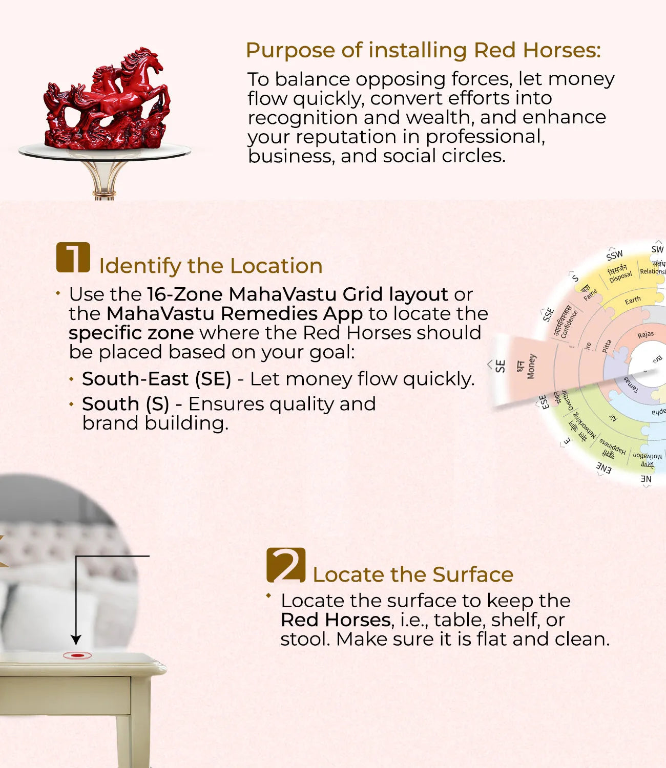 Installation_steps_Red_Horse - MahaVastu Remedies
