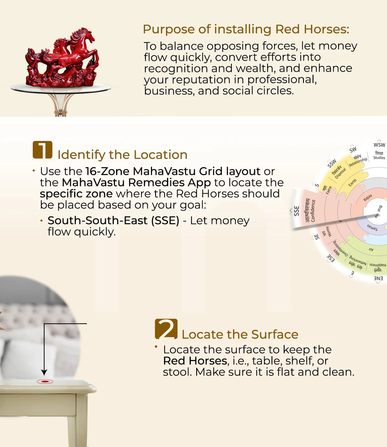 Installation steps for red horse Vastu remedy, showing red horse figurine, direction chart, and placement on table for money flow and positivity.