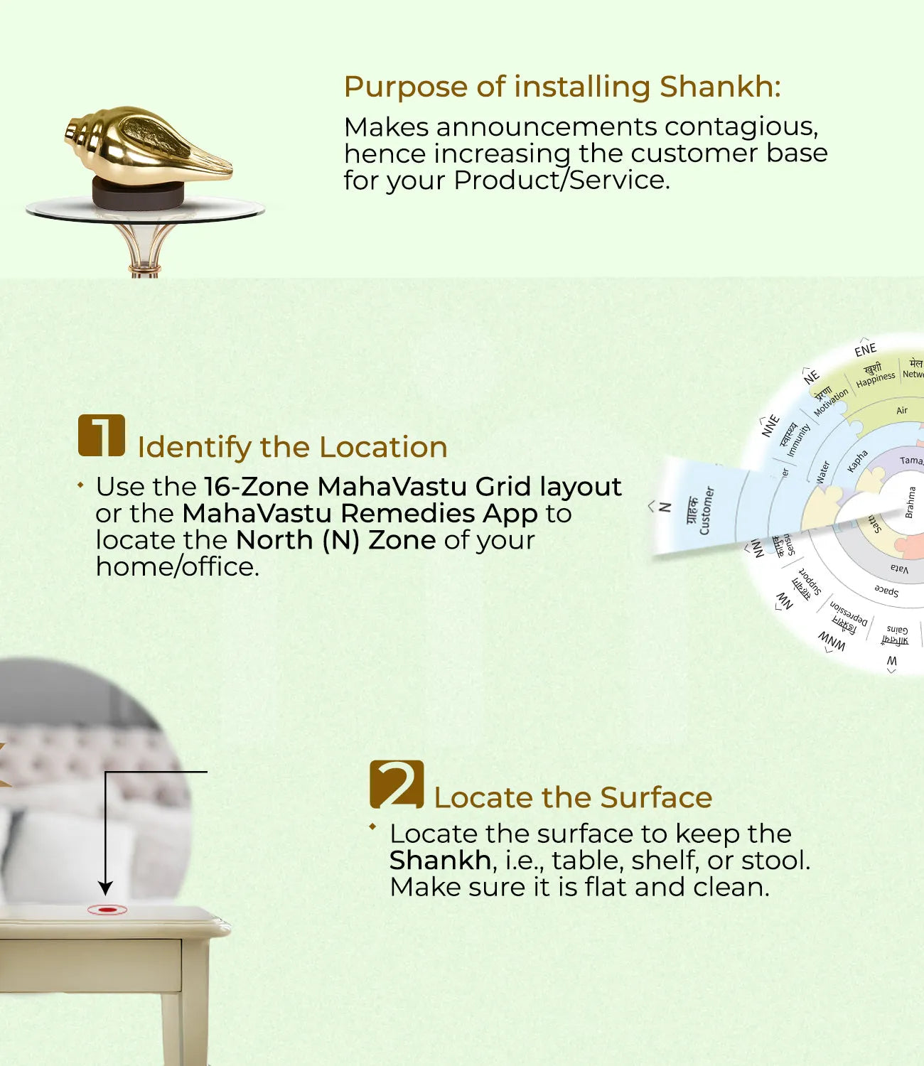 Installation_steps_Shankh - MahaVastu Remedies