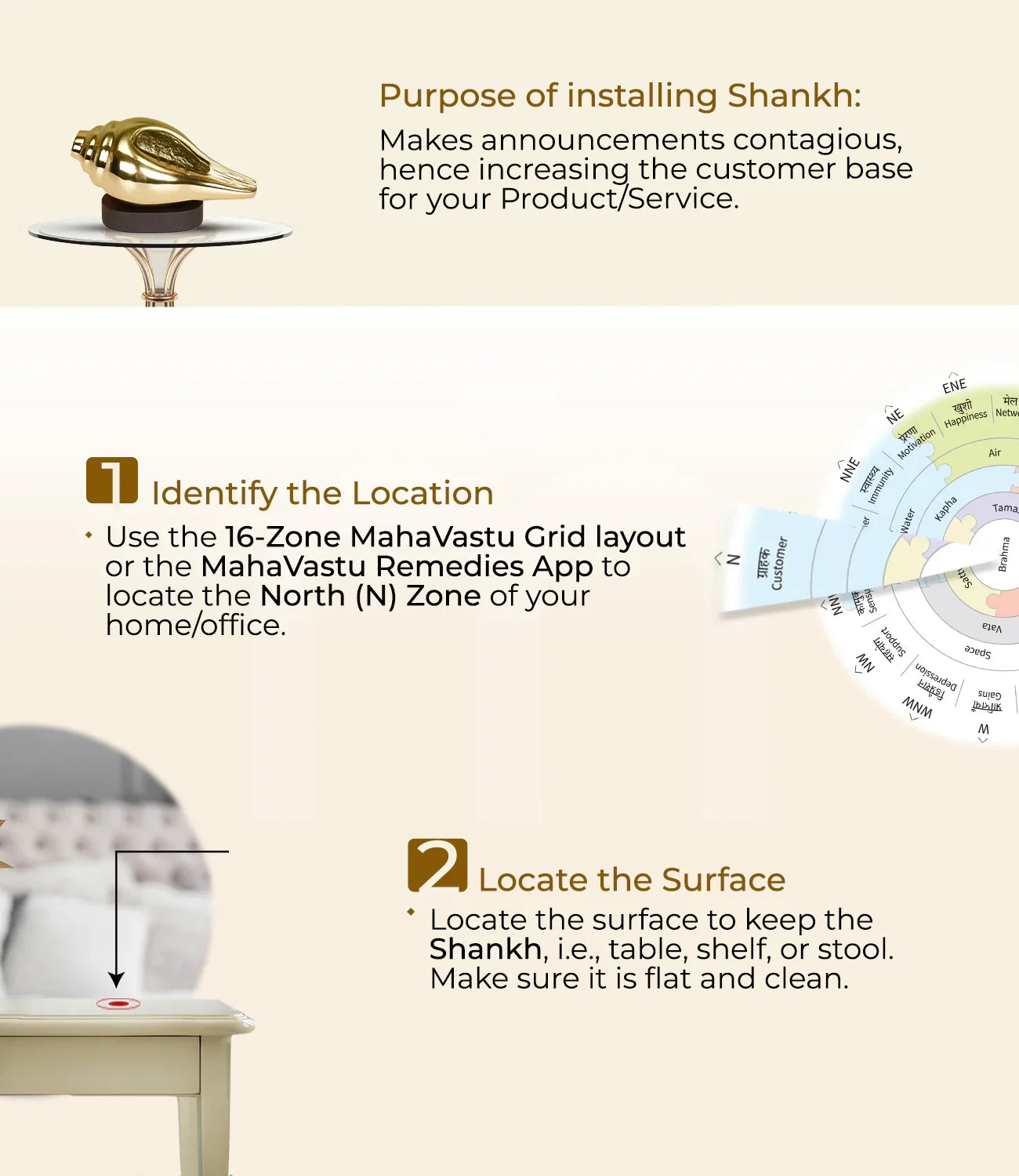 Shankh installation steps with MahaVastu remedies instructions, gold shankh, grid chart, and flat table.
