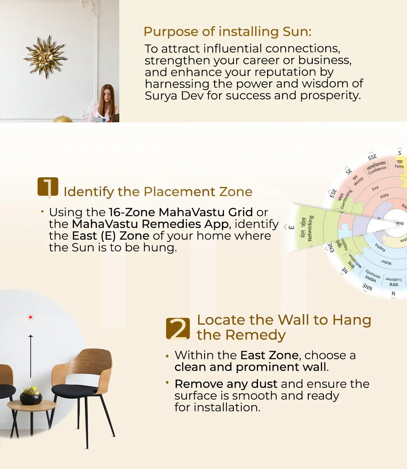 Step-by-step guide for installing a Vastu Sun remedy, showing wall placement and setup instructions.