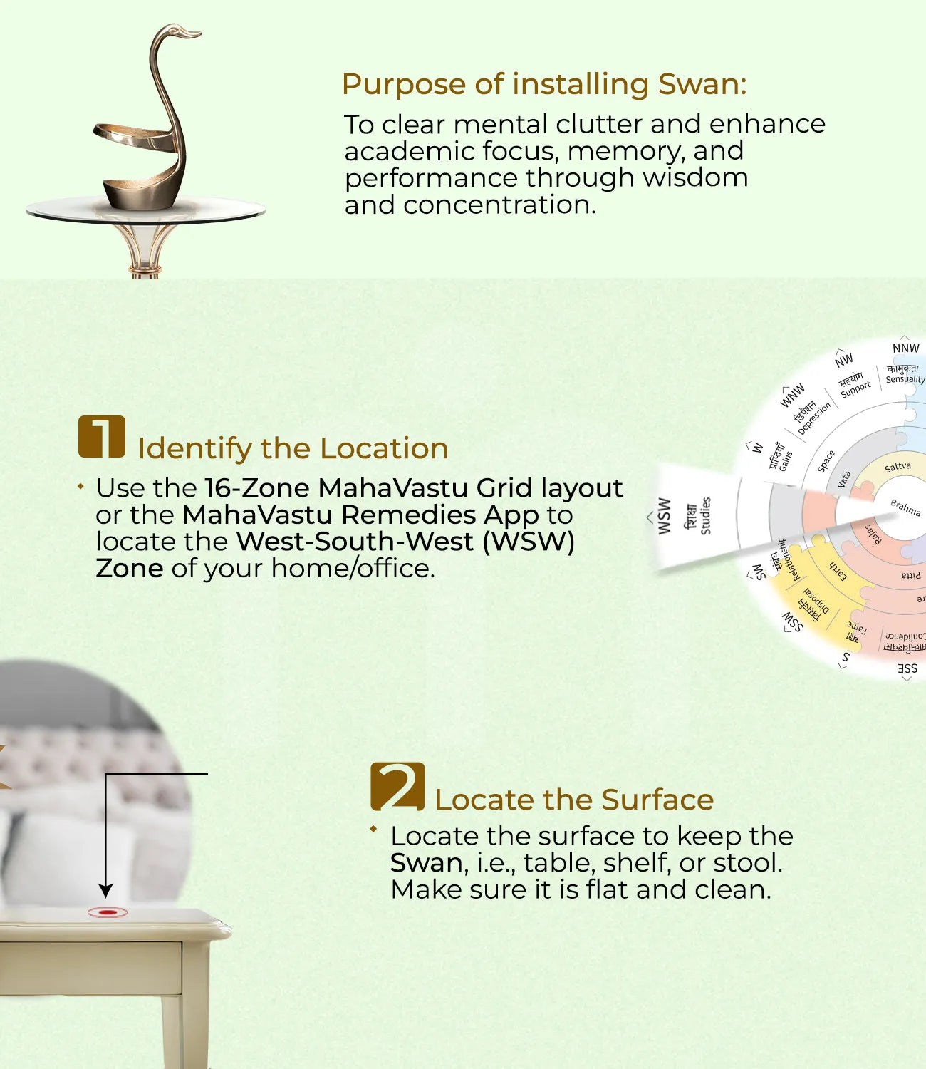 Installation_steps_Swan - MahaVastu Remedies