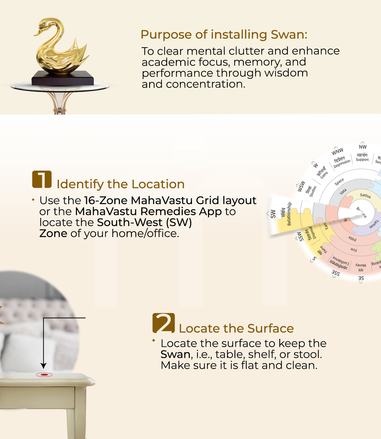 Installation steps for Maha Vastu Swan remedy with grid layout and placement instructions.